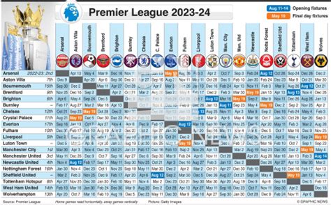 Second Division Fixtures 2023/24 (Bahrain) .